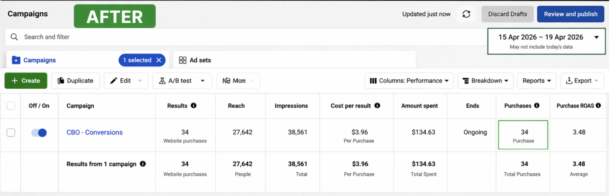 Facebook ads results after