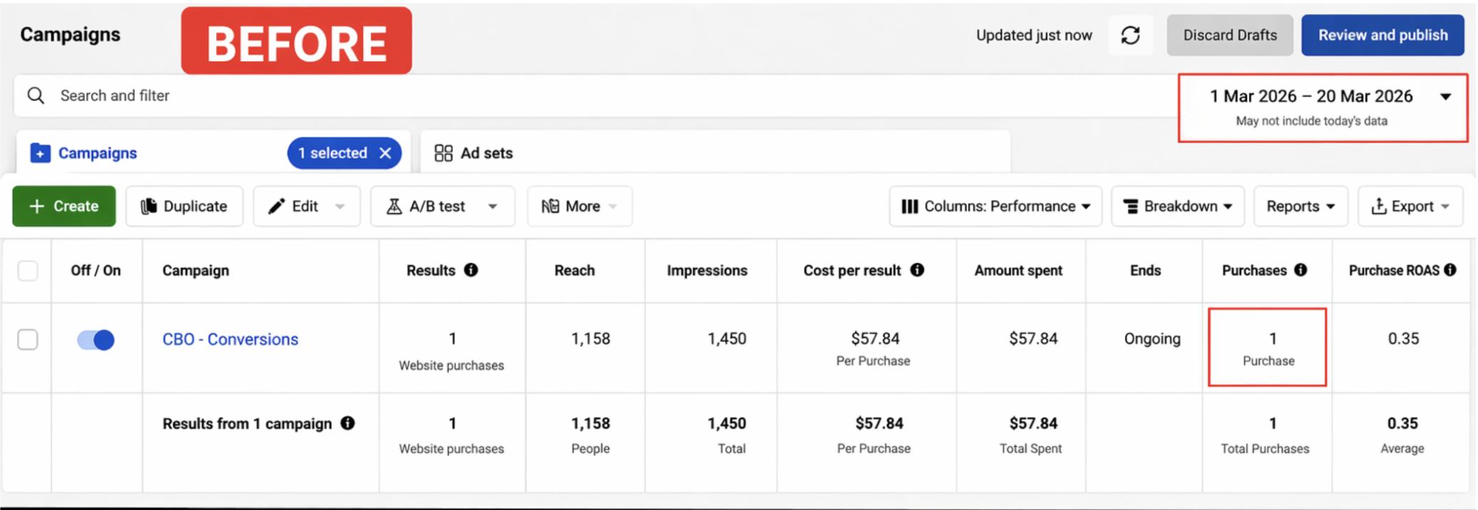 Facebook ads results before